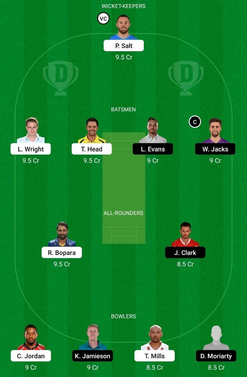 SUS vs SUR Dream11 Team
